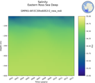 Time series of Eastern Ross Sea Deep Salinity vs depth